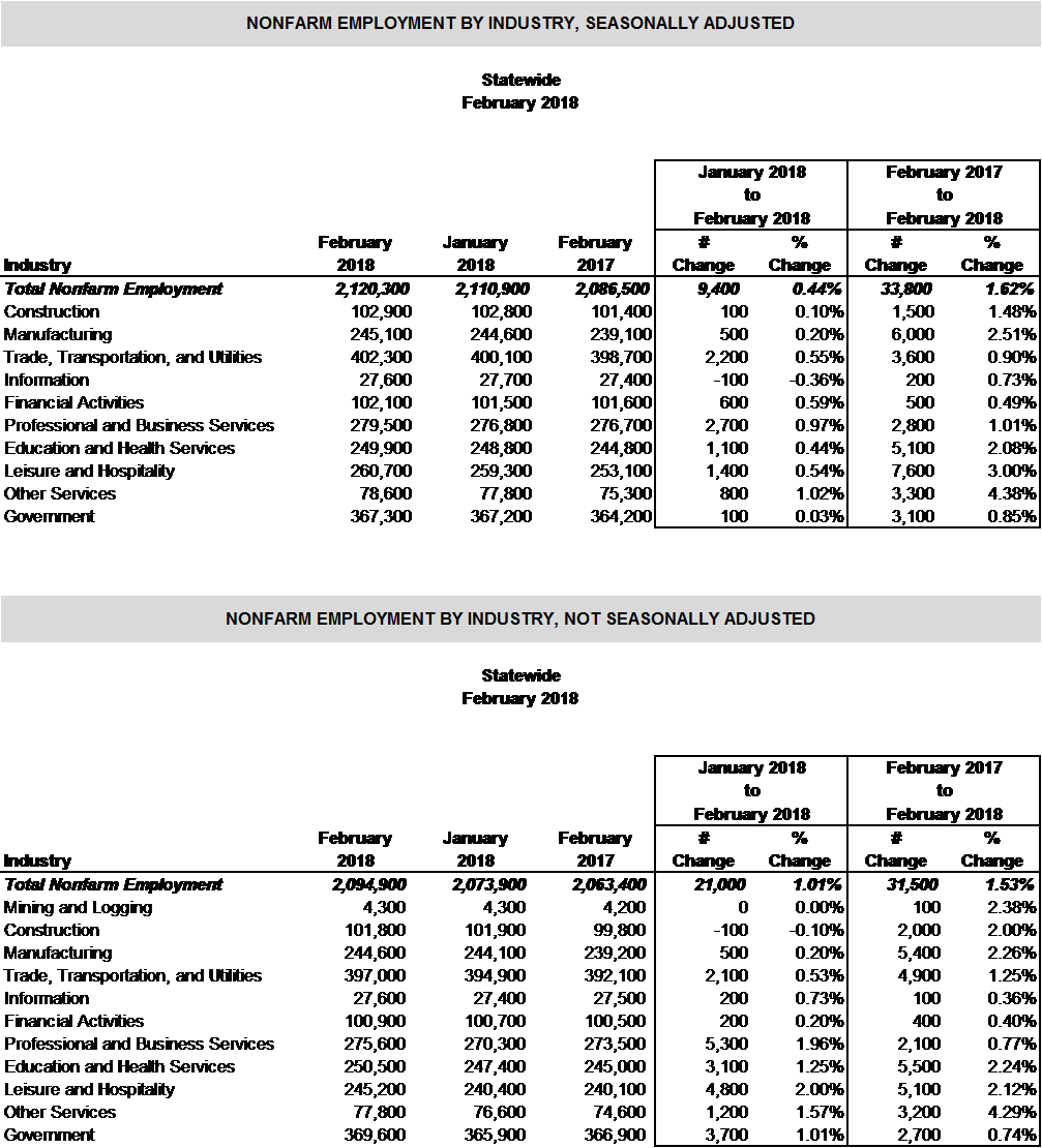 NonFarm February 2018