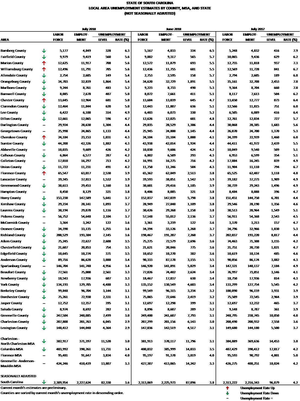 Nonfarm