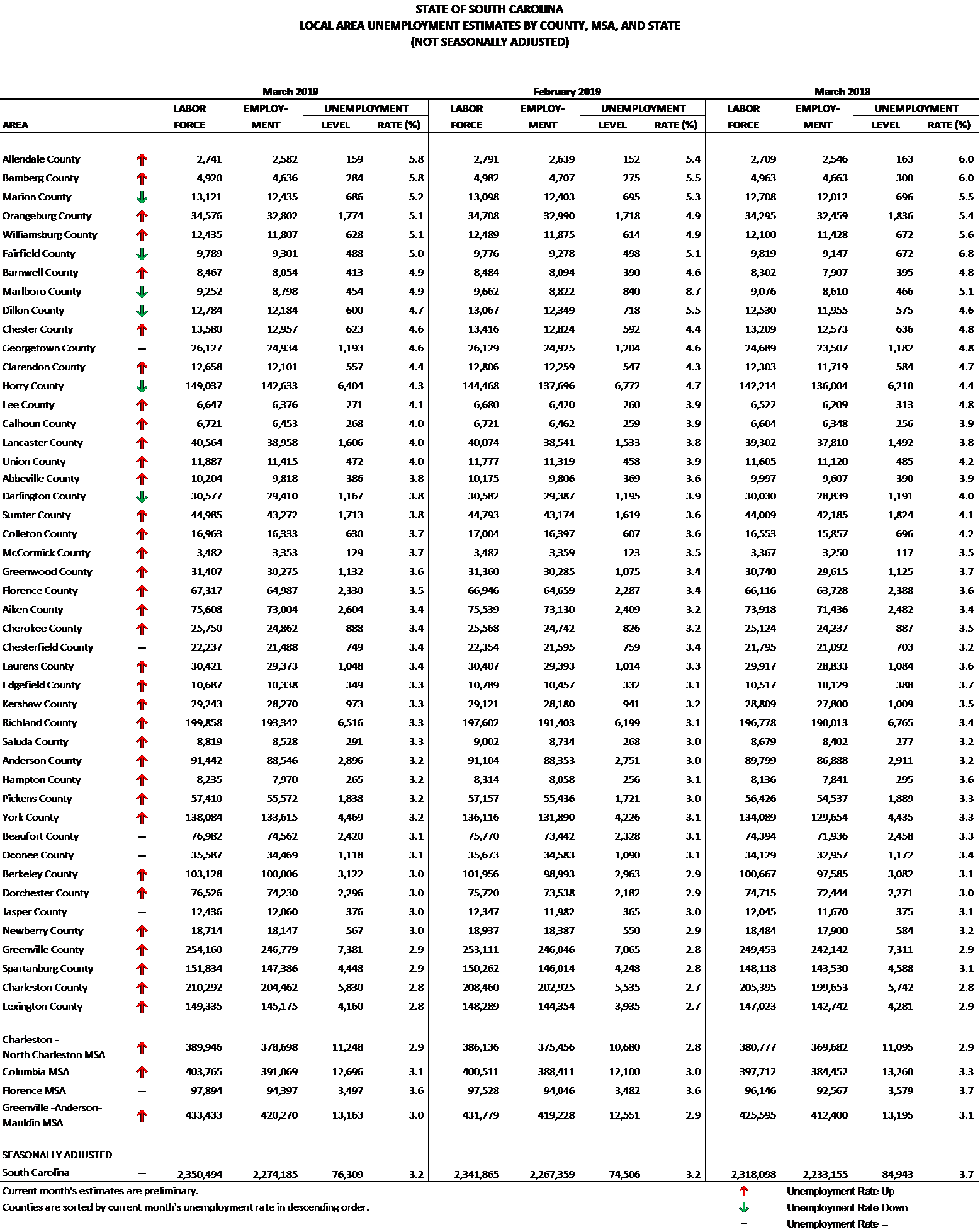 Nonfarm