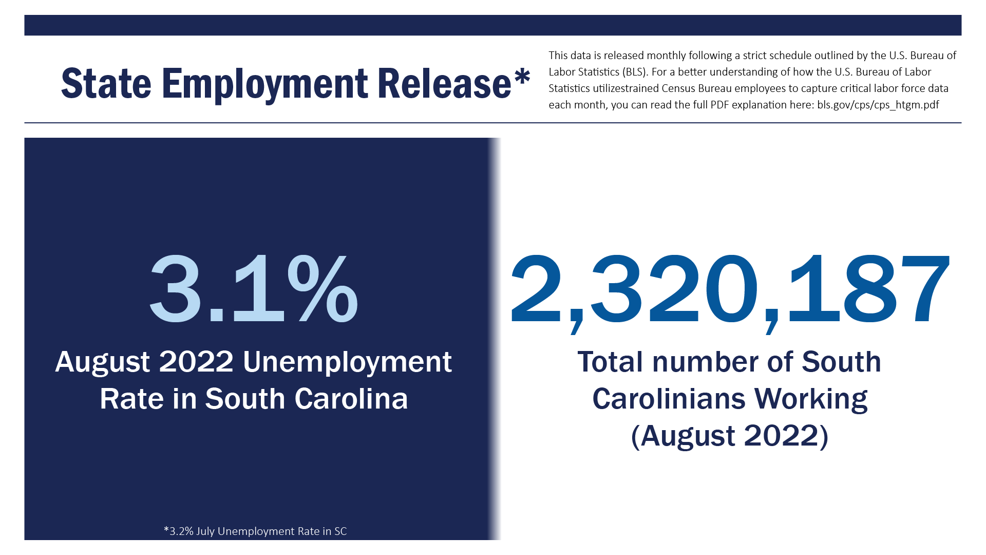 Monthly Employment Release
