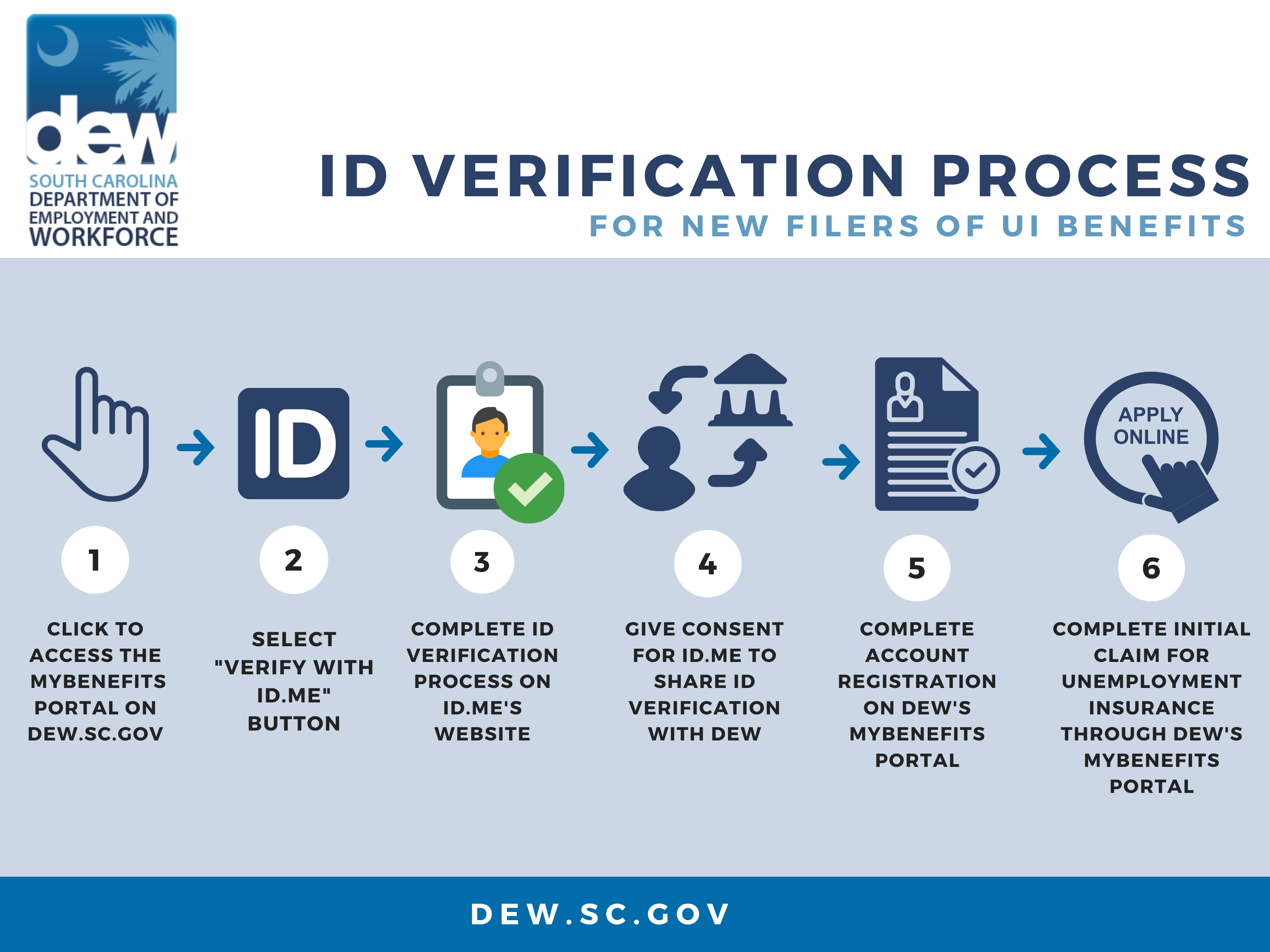 ID Verification Process