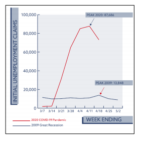 Initial Unemployment Claims