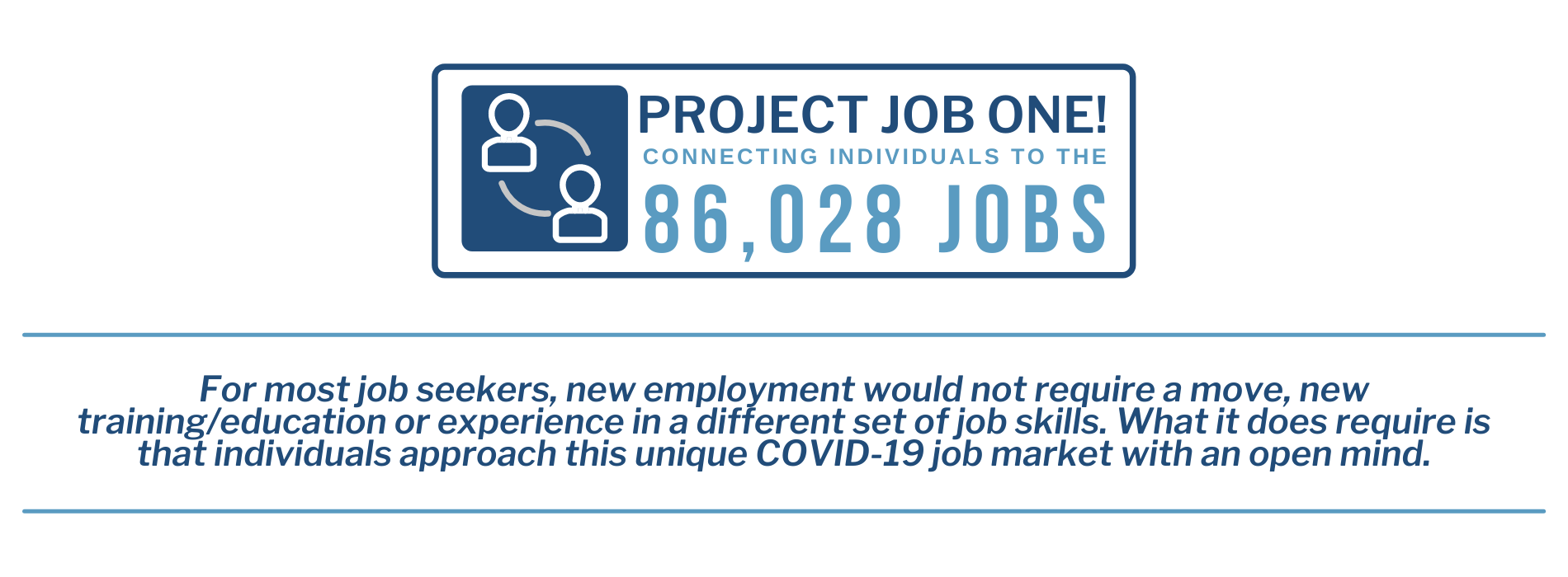 Project Job One