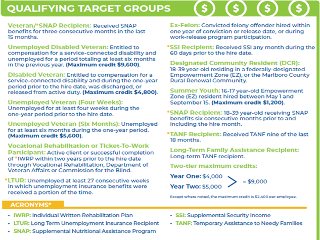 Qualifying Target Groups