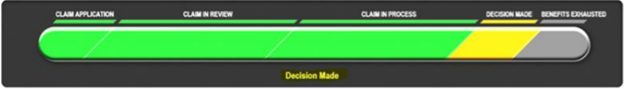 Bar Graph Showing Status of Individual's Claim