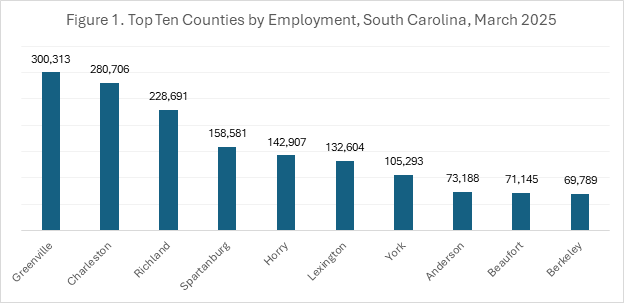 Chart 1, Chart element