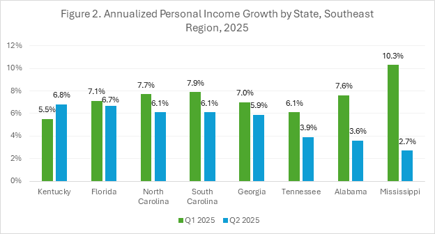 Chart 1, Chart element