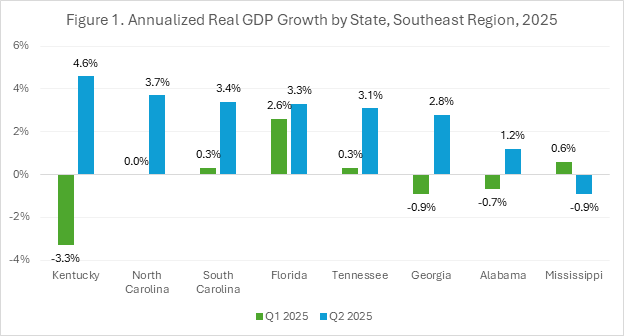 Chart 1, Chart element