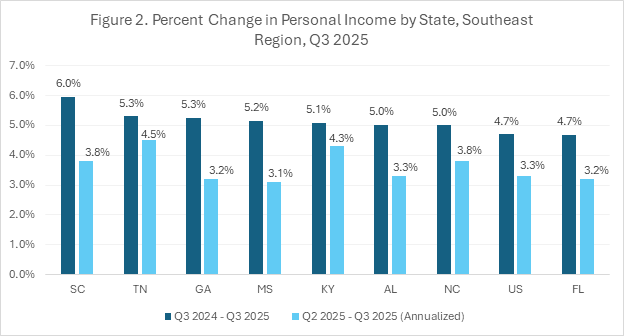 Chart 1, Chart element