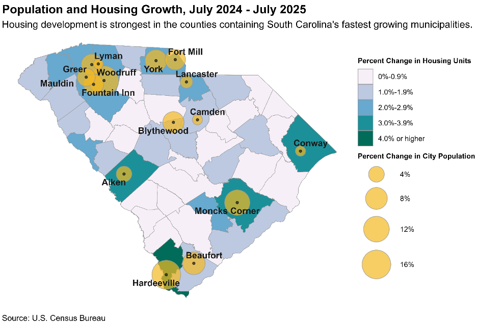 A chart showing population and housing growth during July 2024 and July 2025