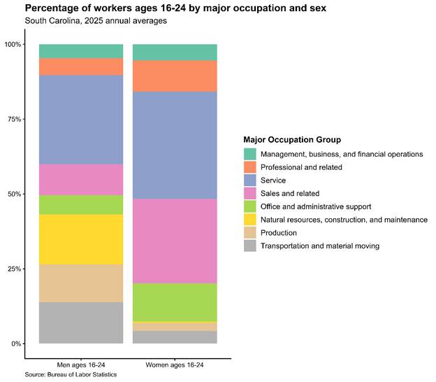 Chart, bar chart
AI-generated content may be incorrect.