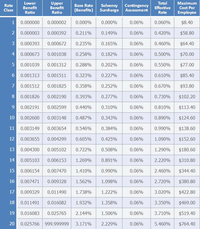 Tax Rate